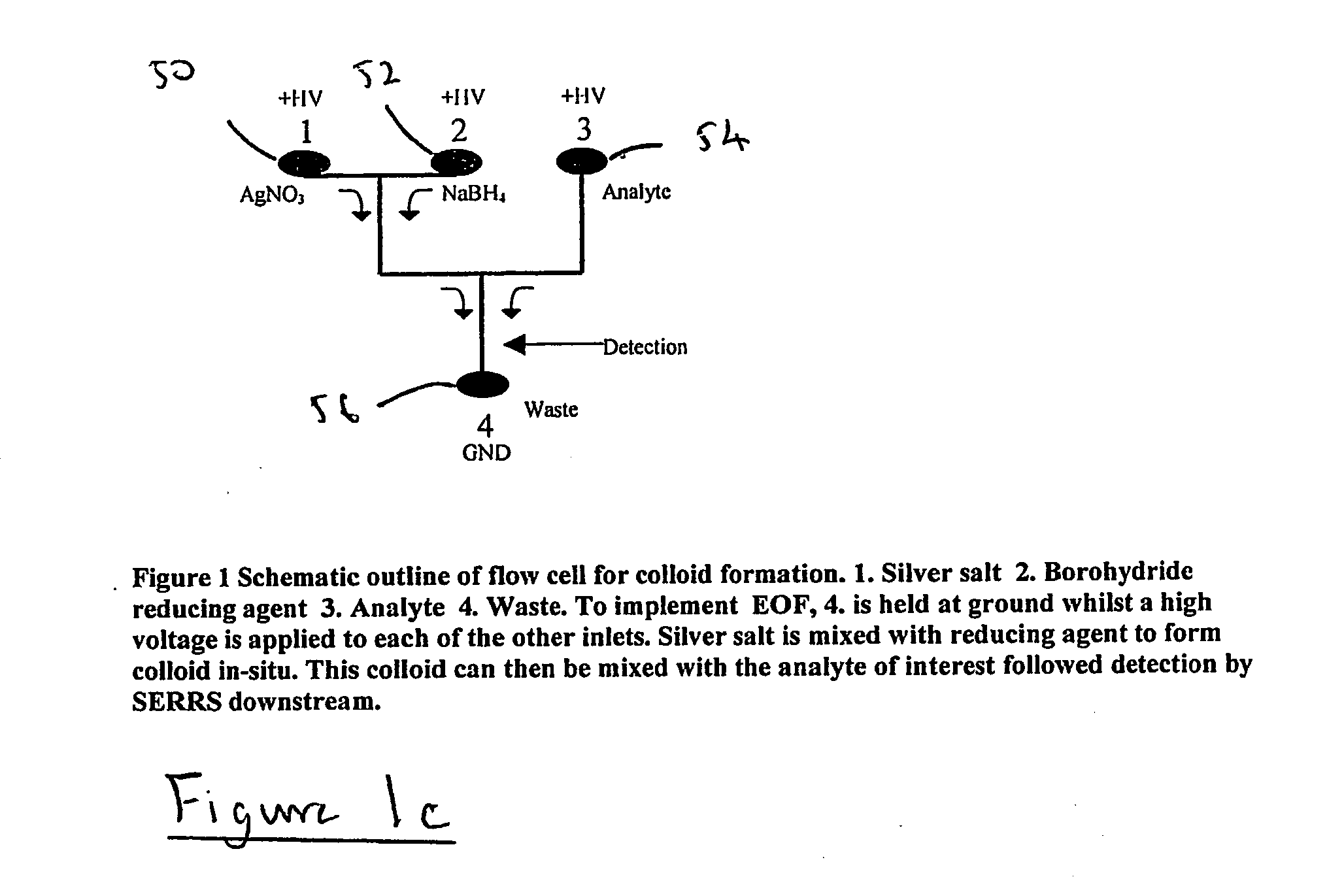 Microfluidic ser(r)s detection