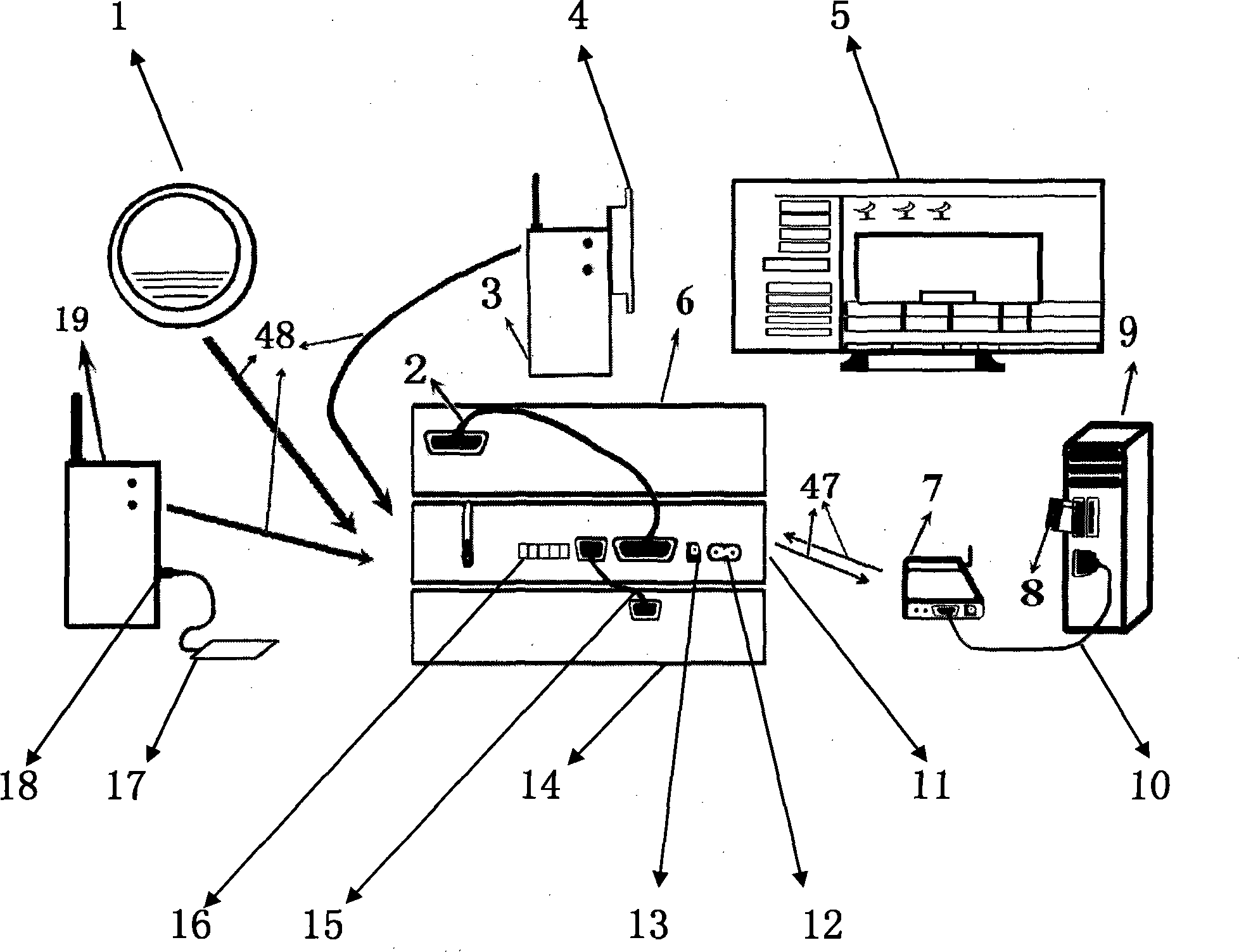 GPRS (general packet radio service)/GSM (global system for mobile communication) network based relay station remote wireless monitoring system