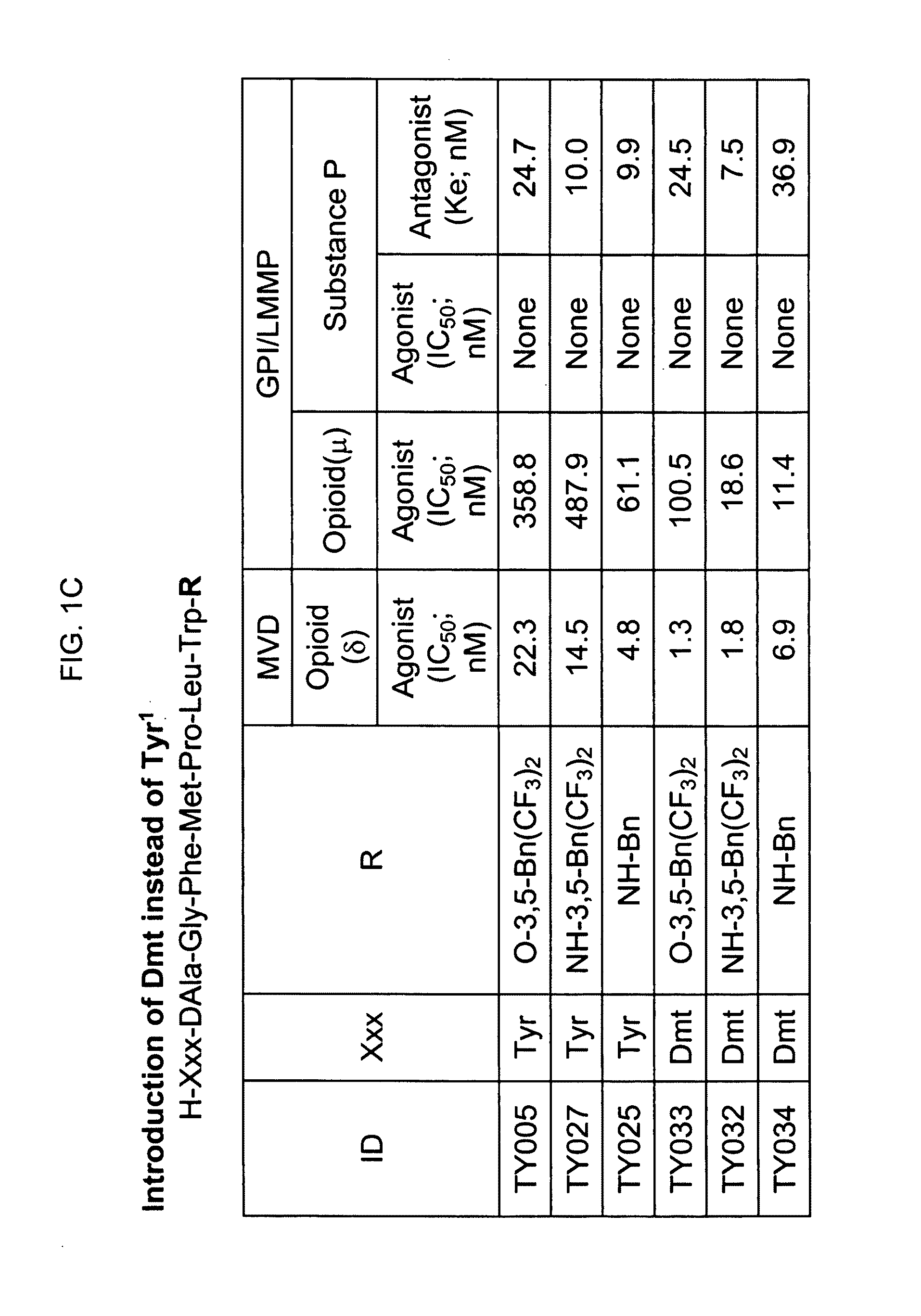 Bifunctional analgesic compounds for opioid receptor agonists and neurokinin-1 receptor antagonists