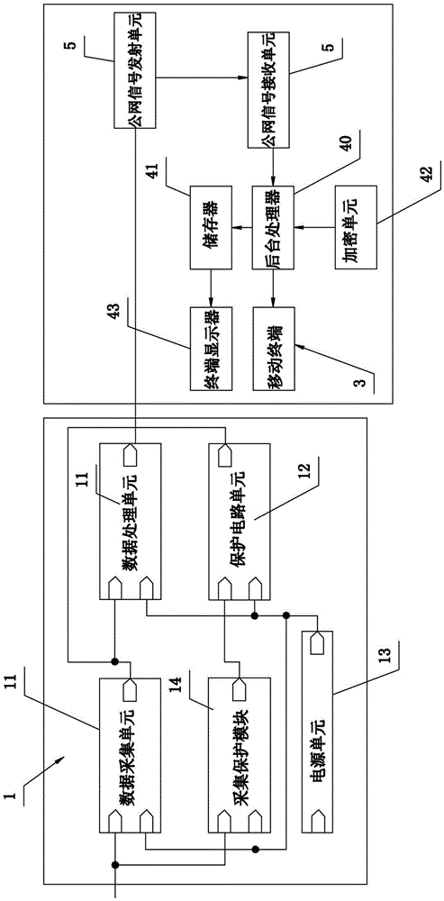 Ultrahigh voltage DC lightning arrester leakage current online detection method by using cloud technology