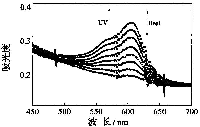 Nitrated cellulose grafted by spirooxazine group and preparation method thereof