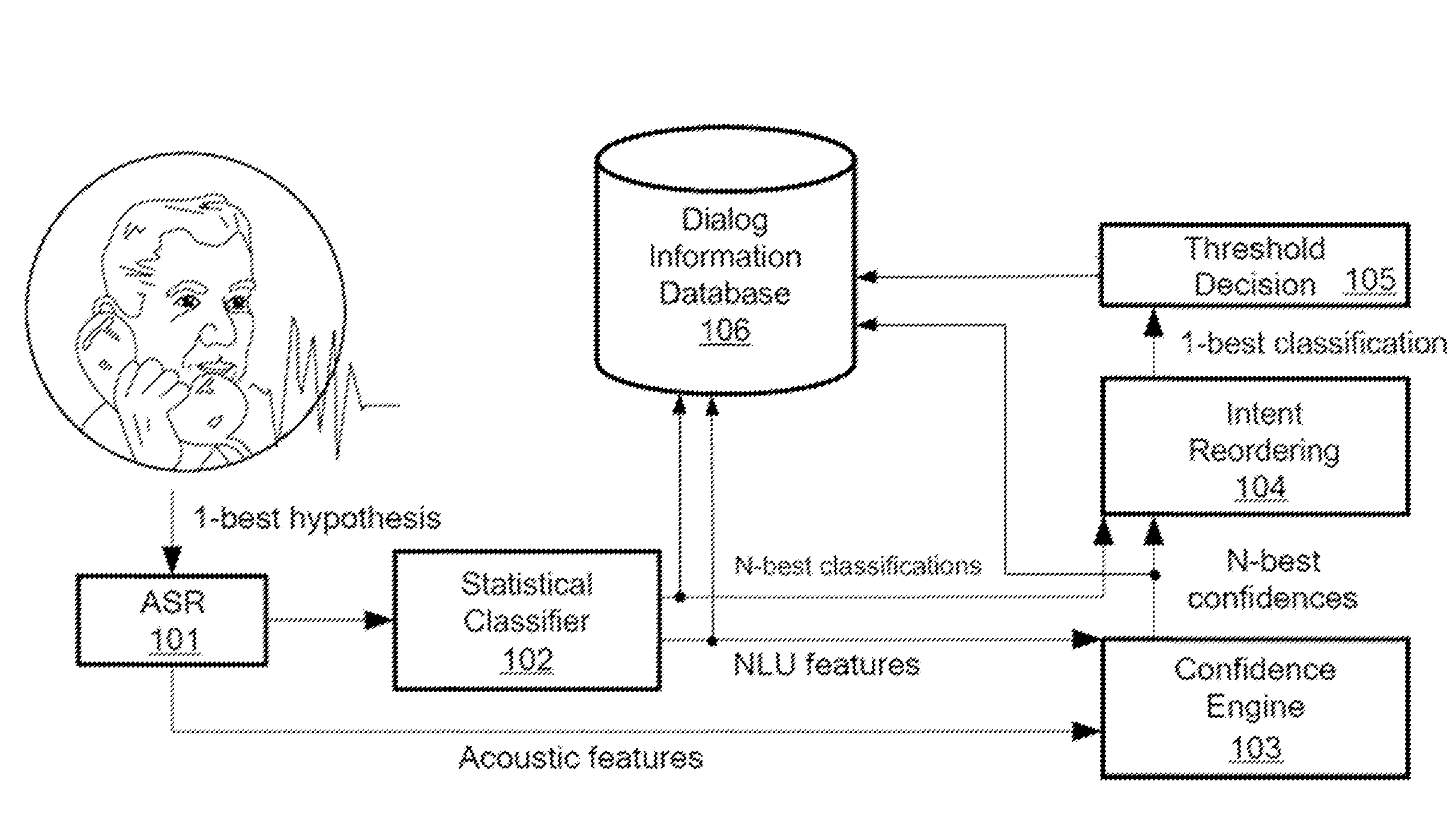 Unsupervised Clustering of Dialogs Extracted from Released Application Logs