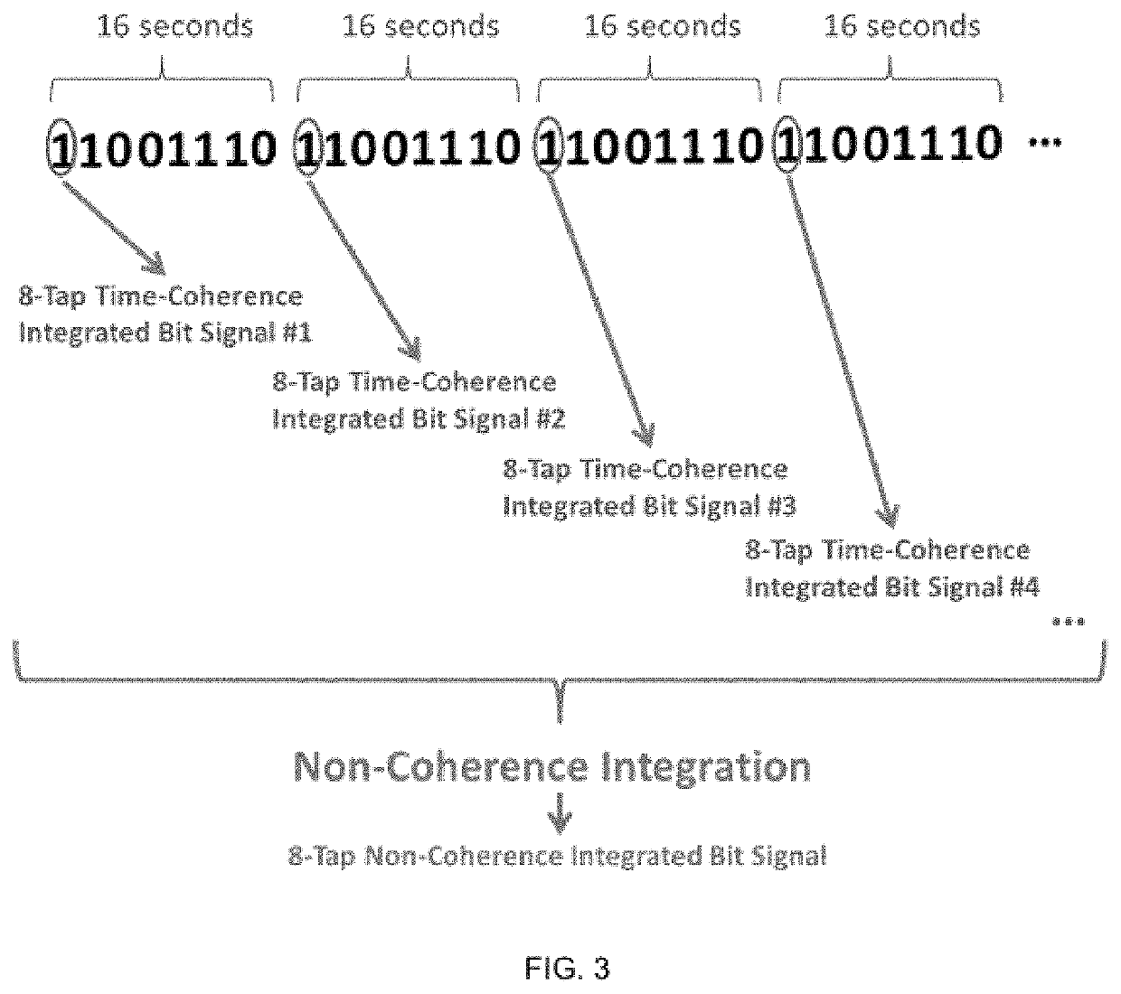 Synchronized multi-channel communication device and method