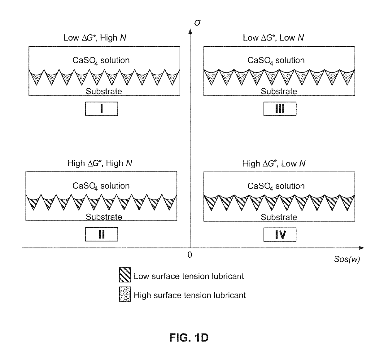 Articles and methods providing liquid-impregnated scale-phobic surfaces