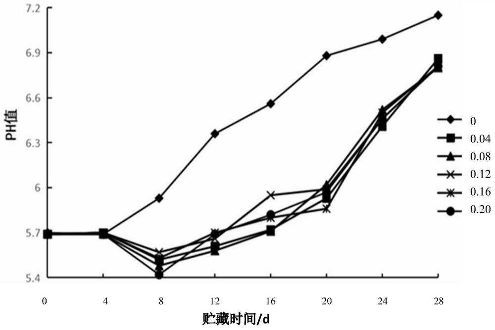 Formula, preparation method and use method of biological preservative for chilled beef