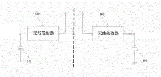 Wireless receiver of non-crystal oscillator