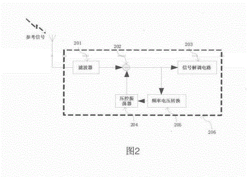 Wireless receiver of non-crystal oscillator