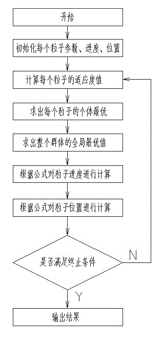 Numerical control machine tool thermal error compensating method