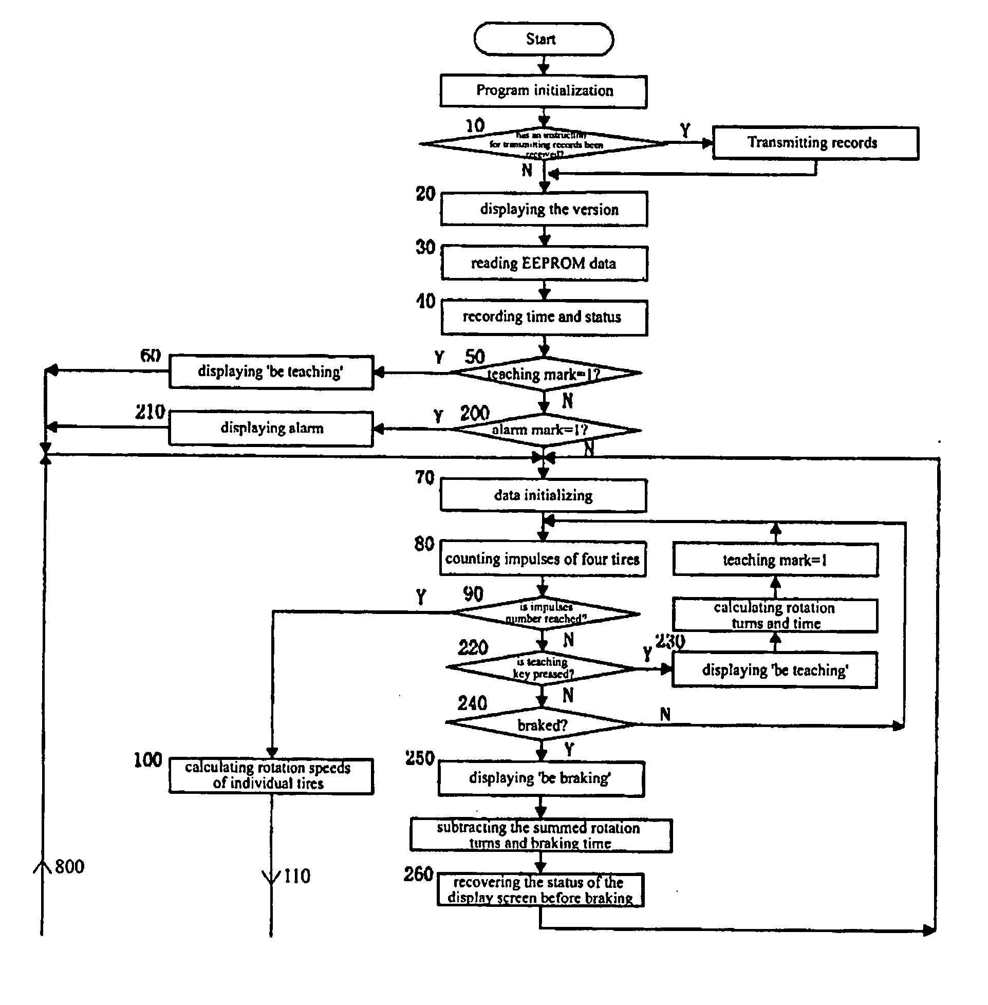 Method for monitoring tire pressure variation of automobile tire and system for realizing the same