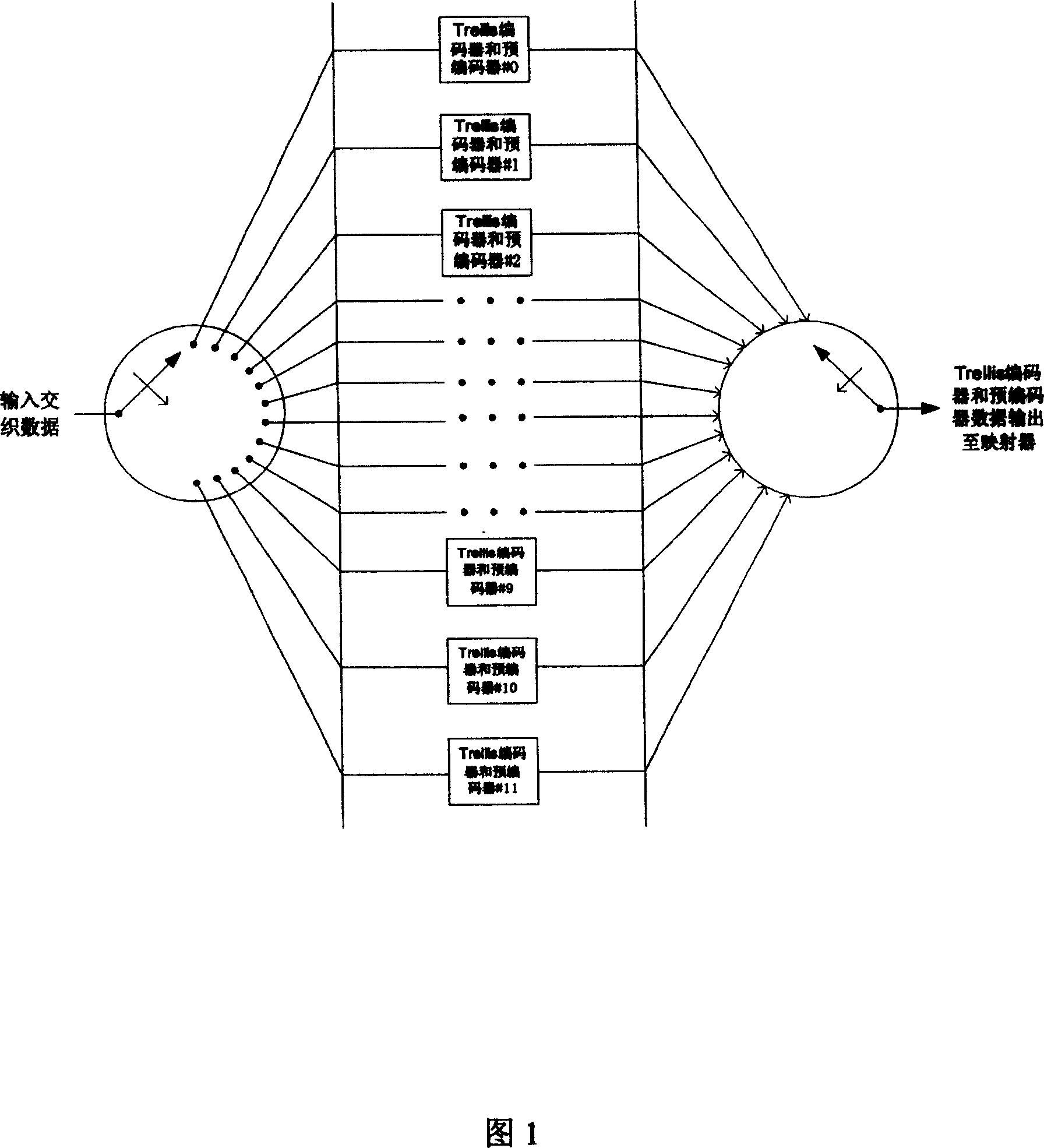 Bit interleaving method for digital TV ground transmission