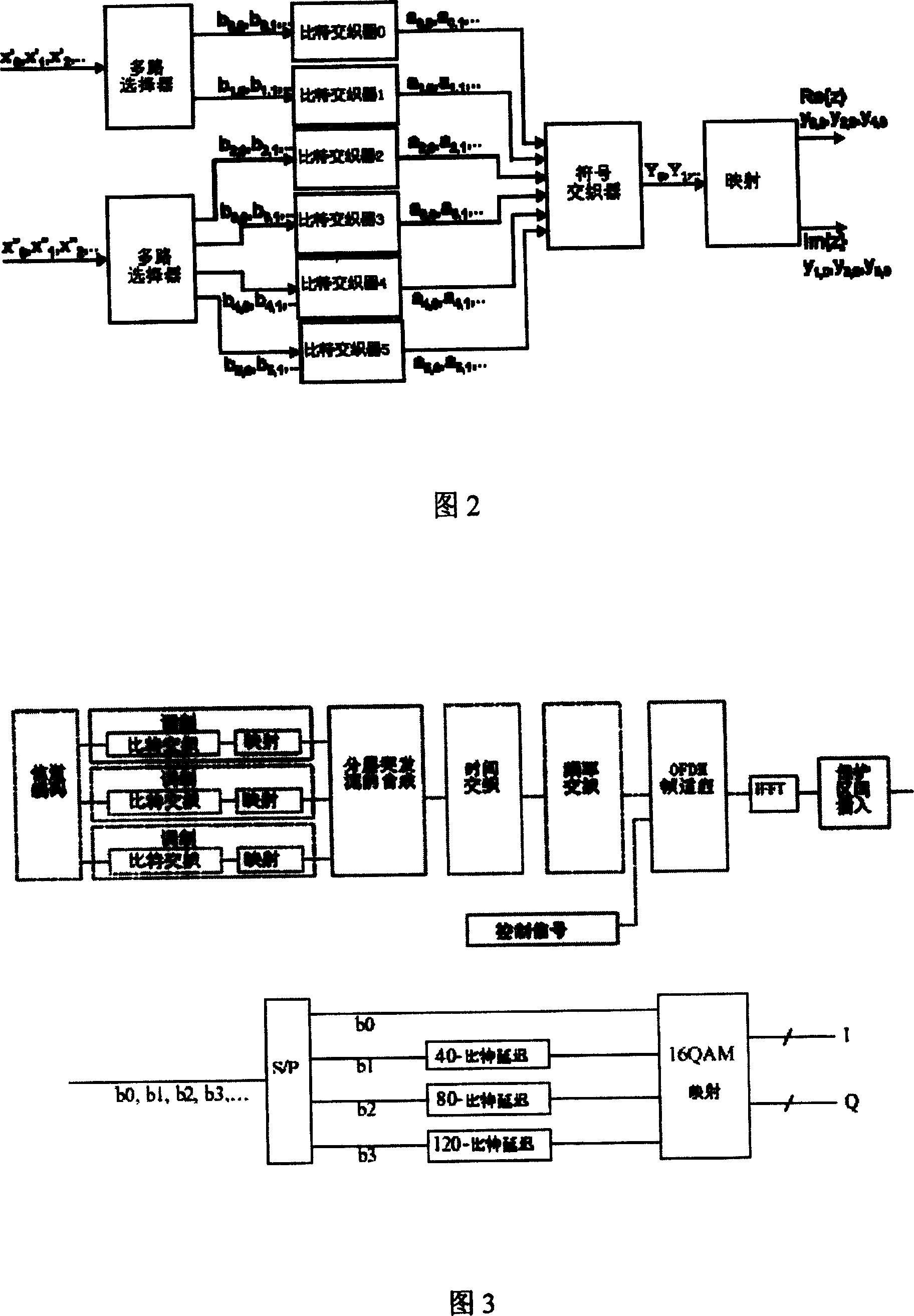 Bit interleaving method for digital TV ground transmission