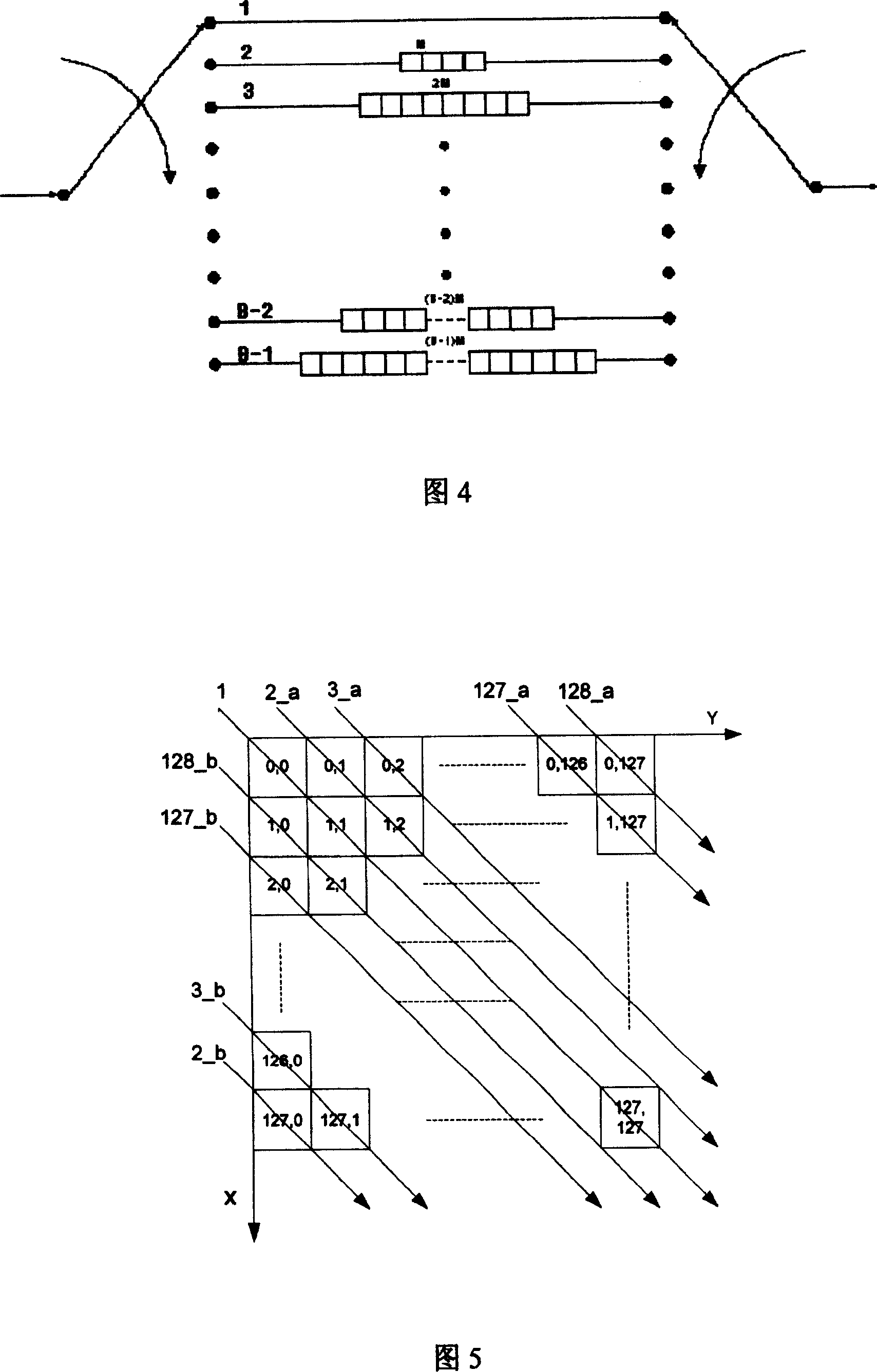 Bit interleaving method for digital TV ground transmission