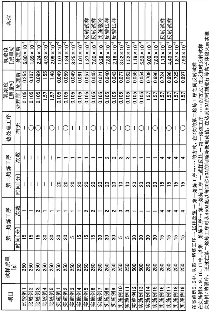 Refining method of titanium raw material