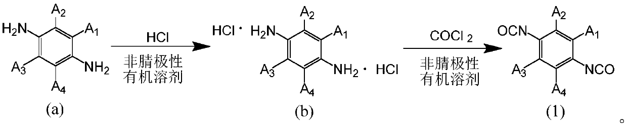 Preparation method of substituted 1,4-phenylene diisocyanate and application of non-nitrile polar organic solvent in preparation of substituted 1,4-phenylene diisocyanate