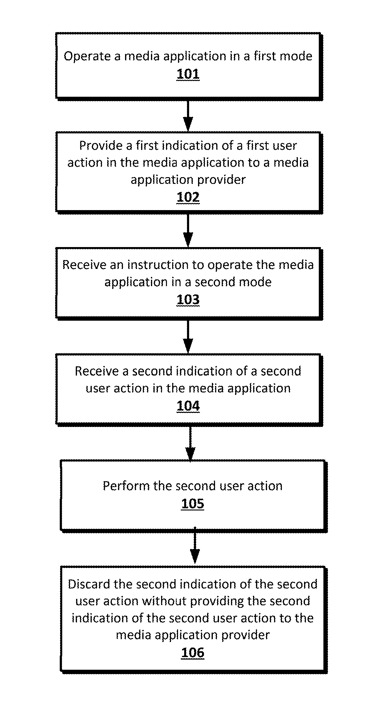 Incognito Mode in a Media Application