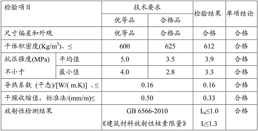 A nickel slag autoclaved aerated concrete block and its preparation method