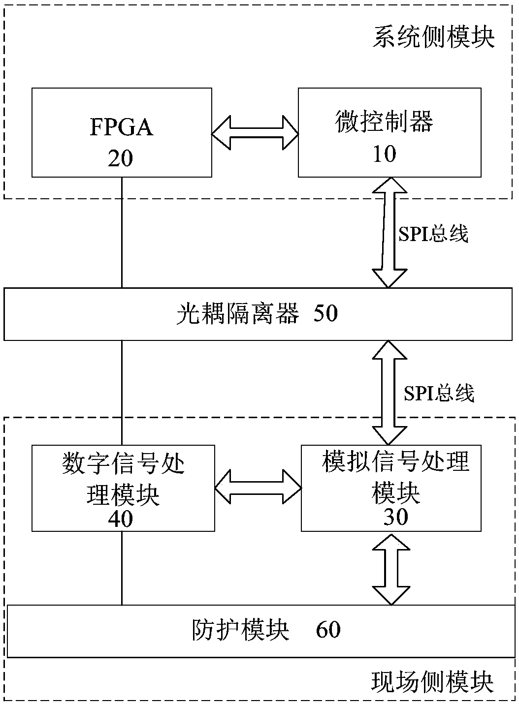 Data collecting card