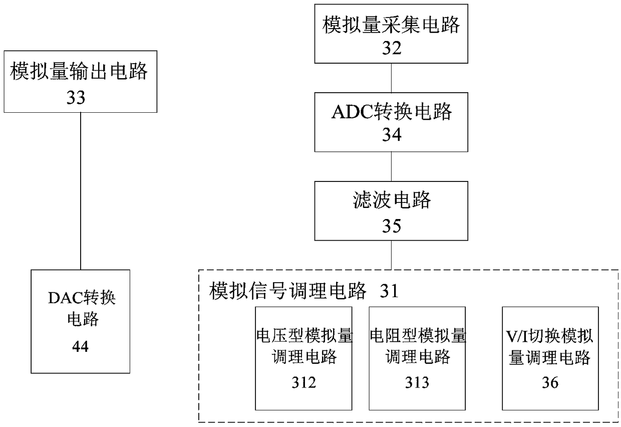 Data collecting card