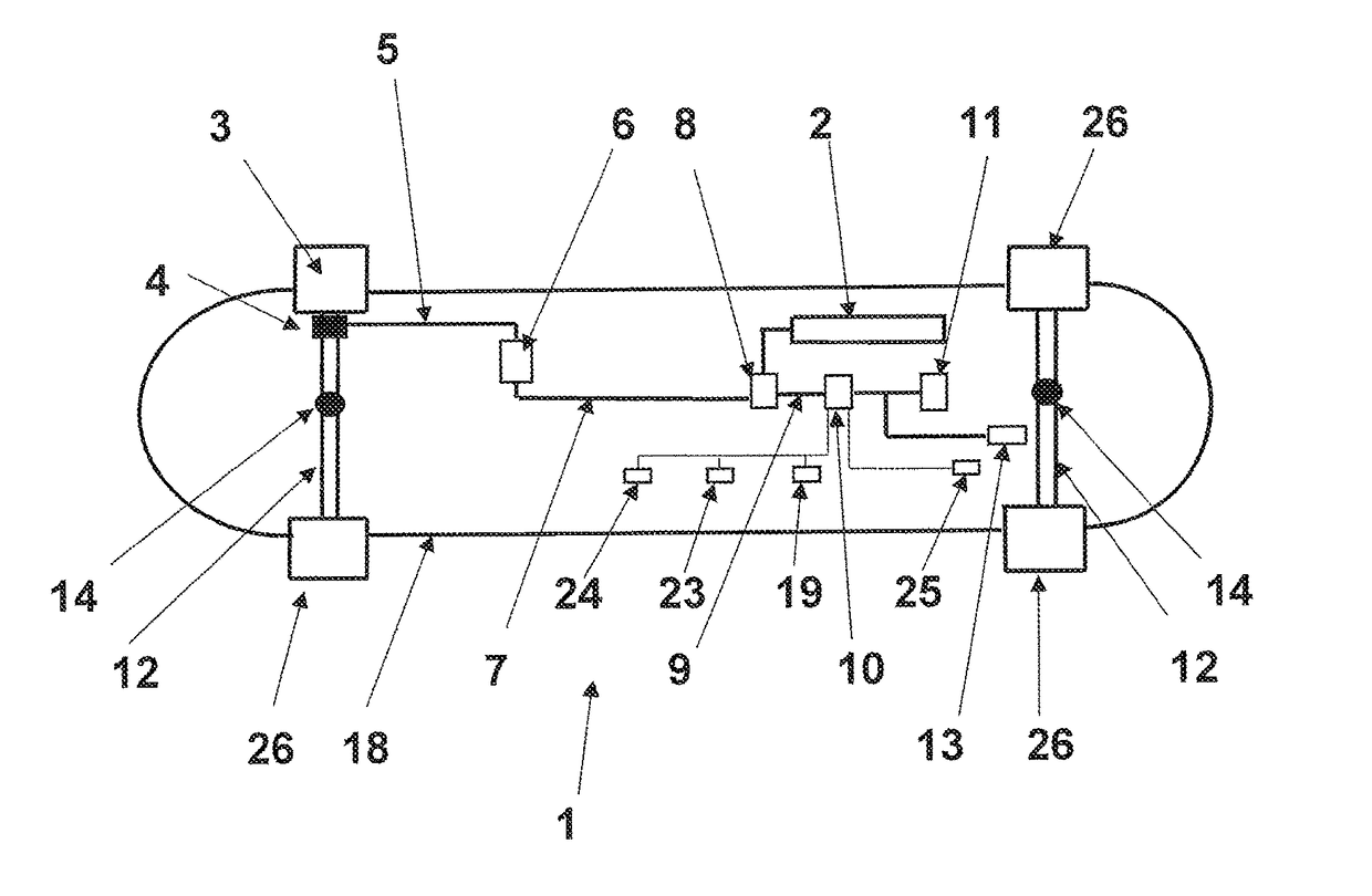 Motor control and regulating device, especially for an electrically driven skateboard or longboard