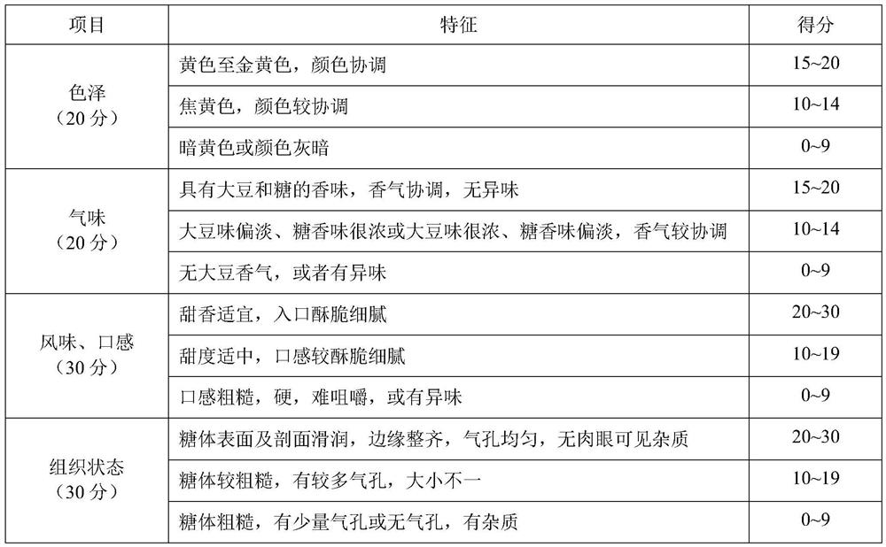 Whole-bean rolled candy and preparation method thereof