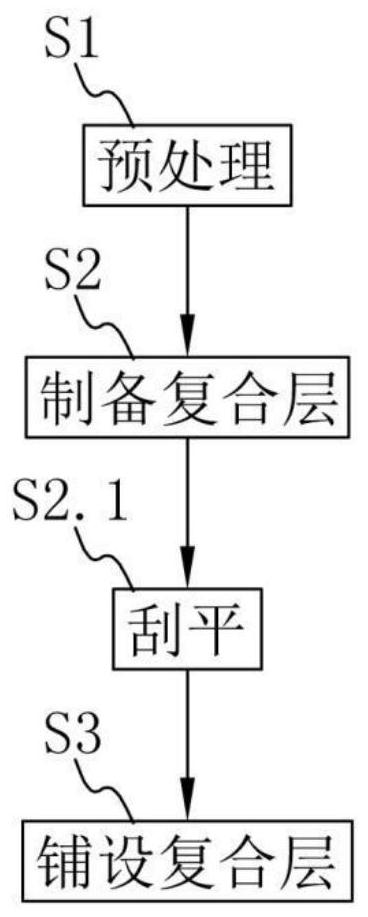 Waterproof coating construction method and laying device for implementing waterproof coating construction method