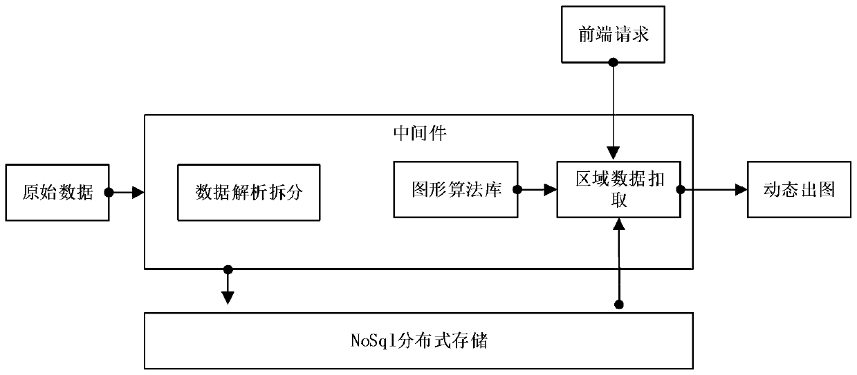 Dynamic mapping method for meteorological numerical forecasting product based on NoSql database