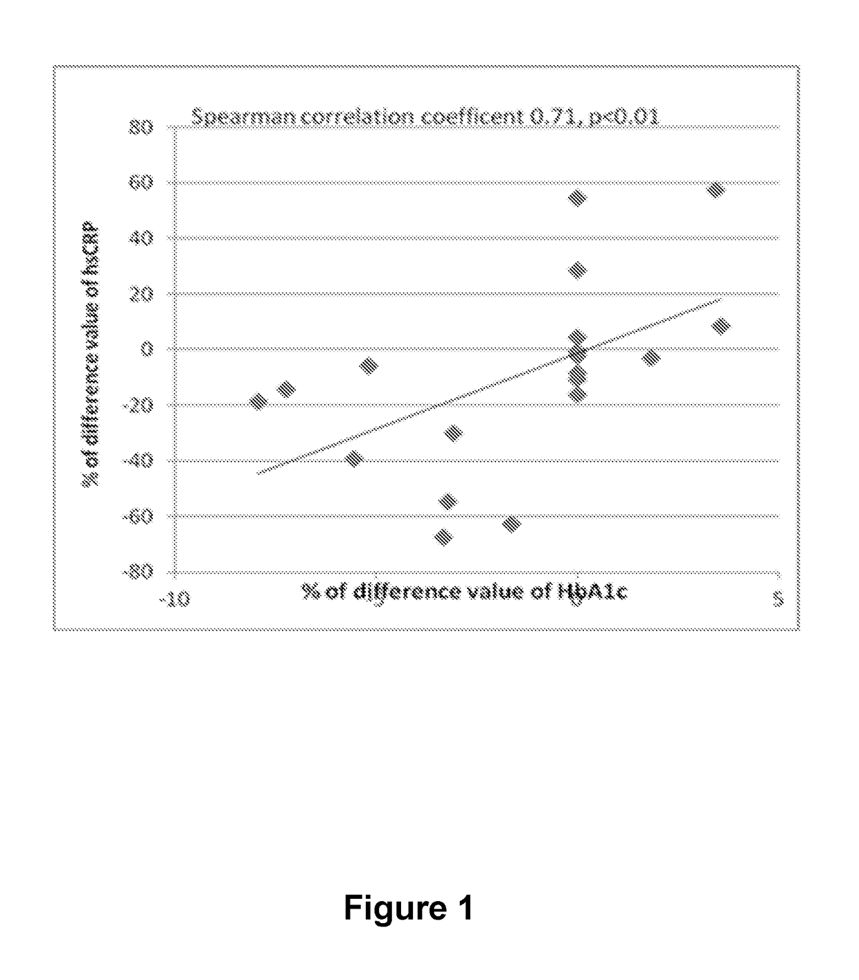 Method of treatment using <i>Lactobacillus fermentum </i>ME-3