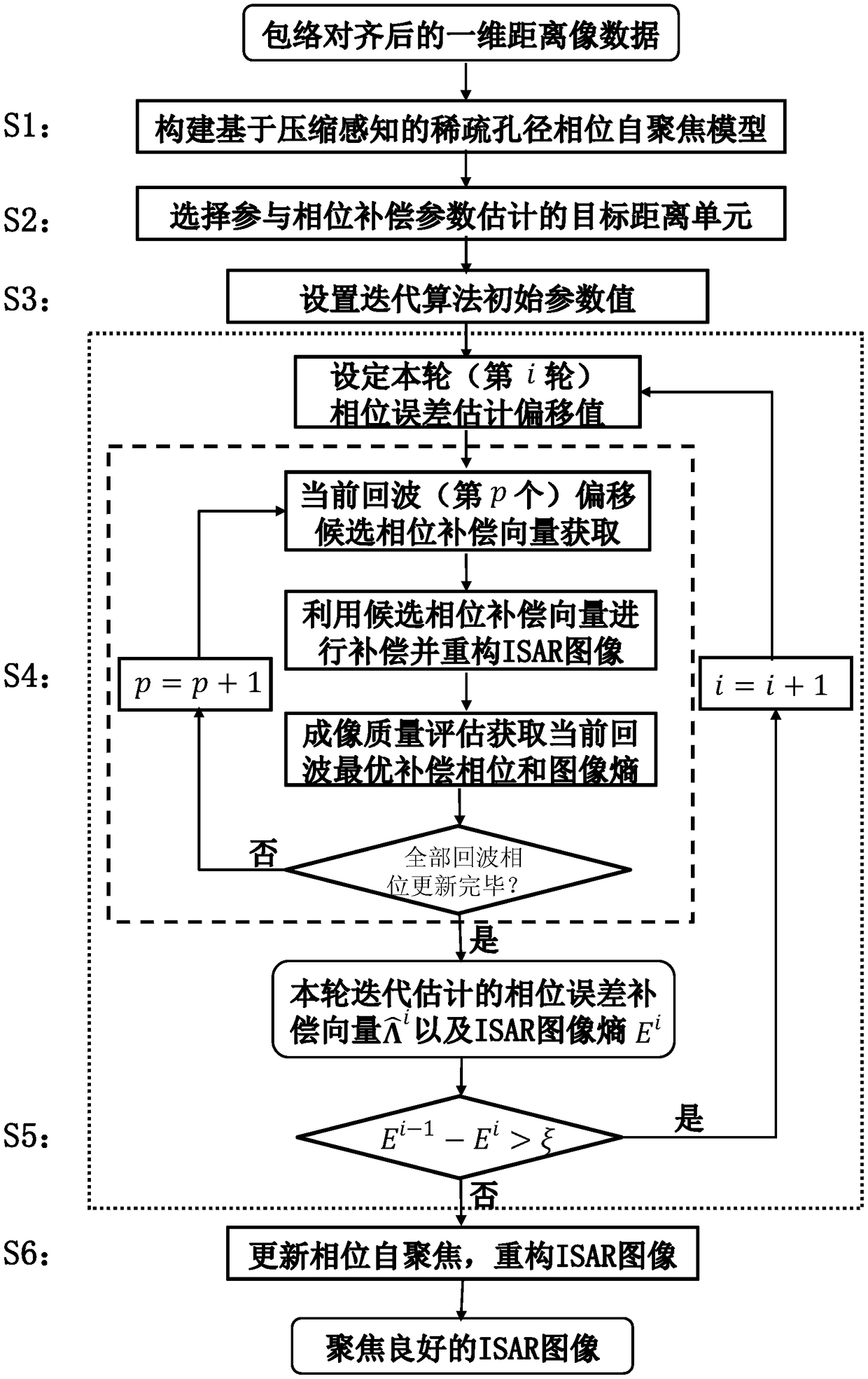 Sparse aperture ISAR (Inverse Synthetic Aperture Radar) imaging phase self-focusing method based on image quality guidance