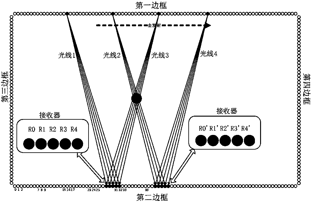 Scanning method of infrared touch frame and infrared touch frame