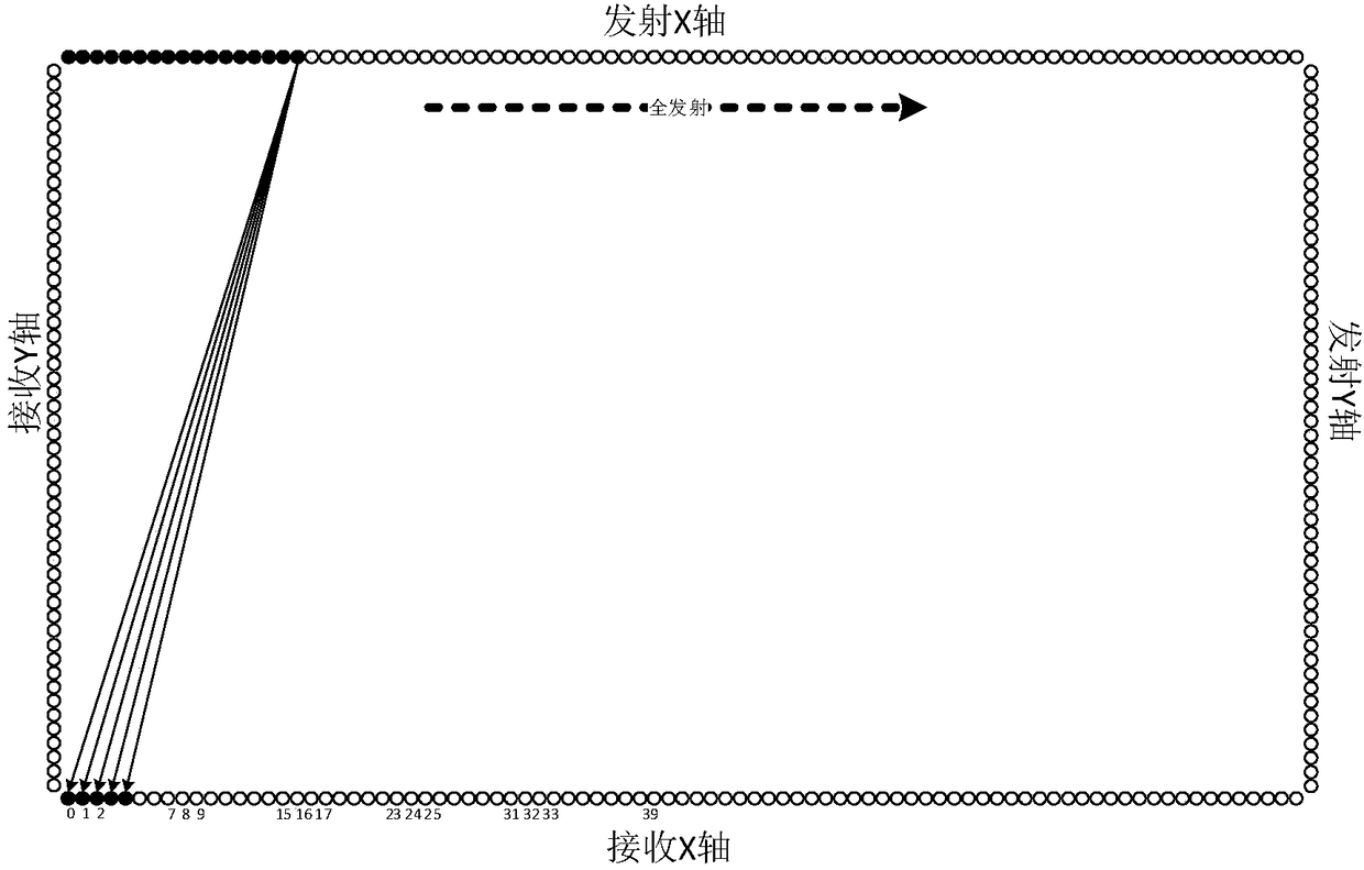 Scanning method of infrared touch frame and infrared touch frame