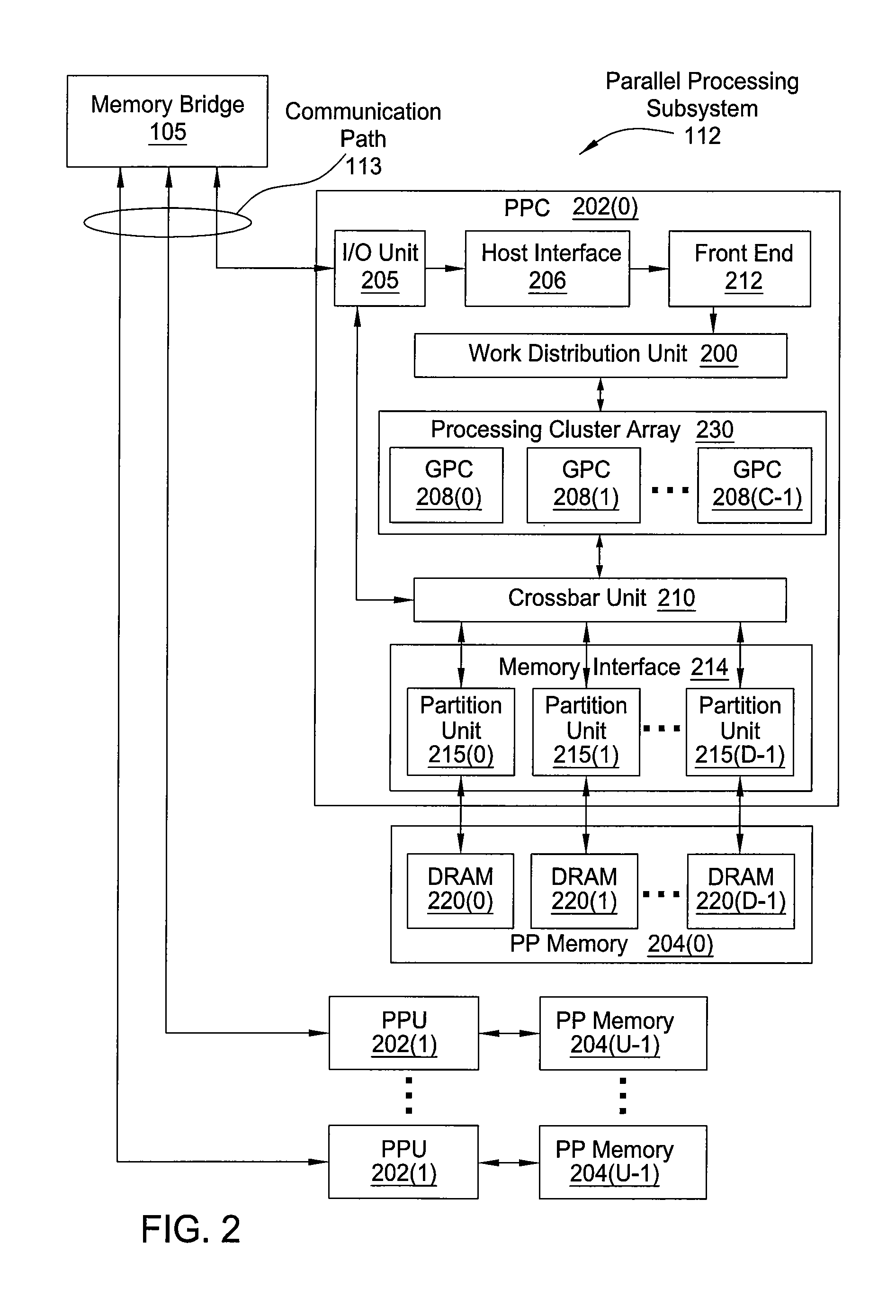 Thread group scheduler for computing on a parallel thread processor