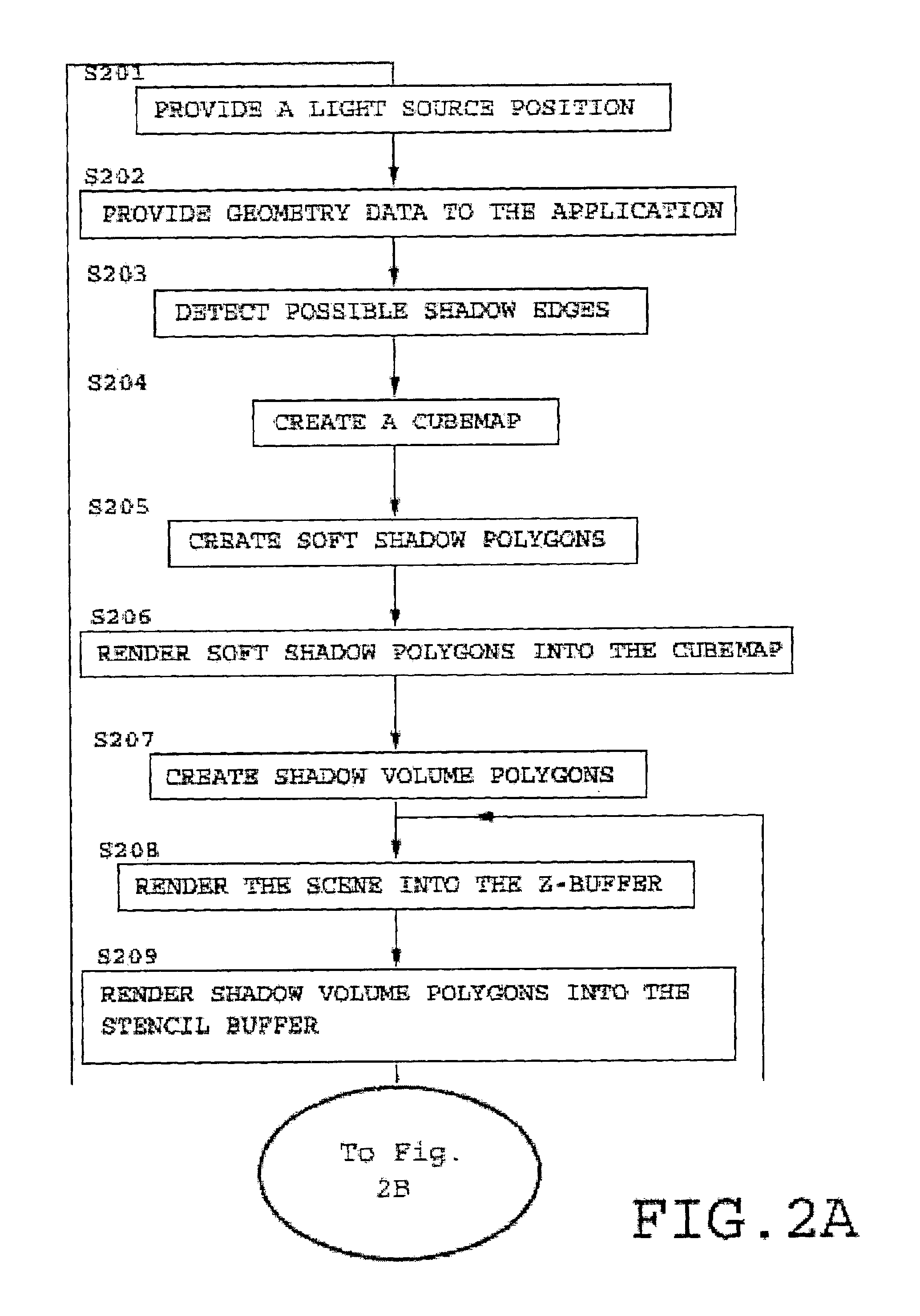 Method, computer program product and system for rendering soft shadows in a frame representing a 3D-scene