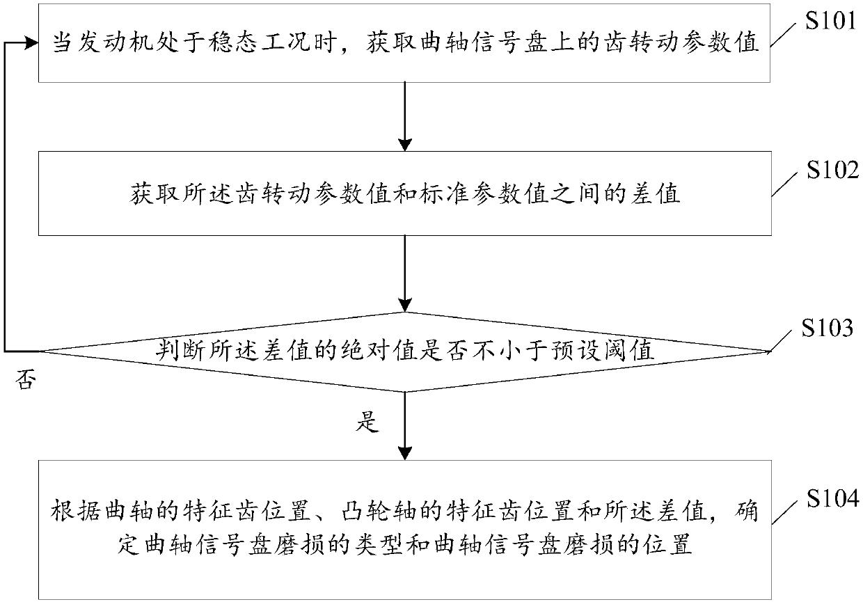 Engine crankshaft signal disc abrasion detection method and device and electronic control unit