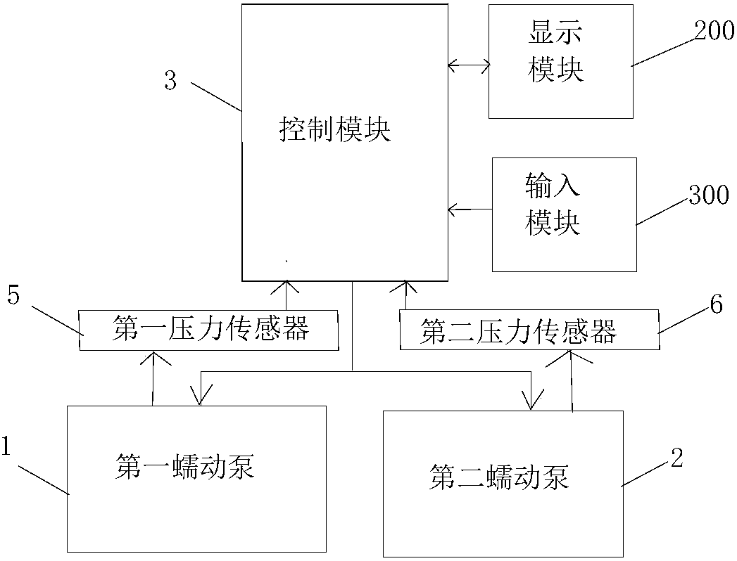 Citrate anticoagulation control system suitable for CVVHD process and citrate anticoagulation device and application