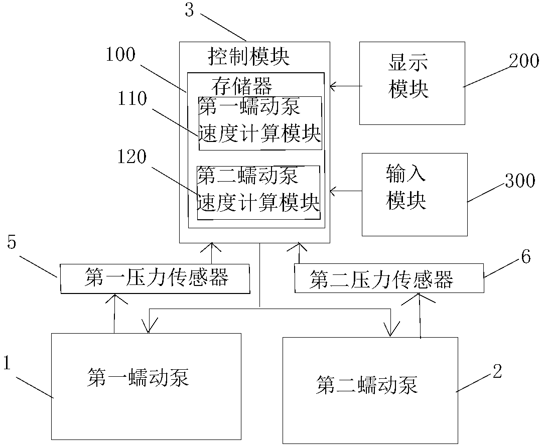 Citrate anticoagulation control system suitable for CVVHD process and citrate anticoagulation device and application