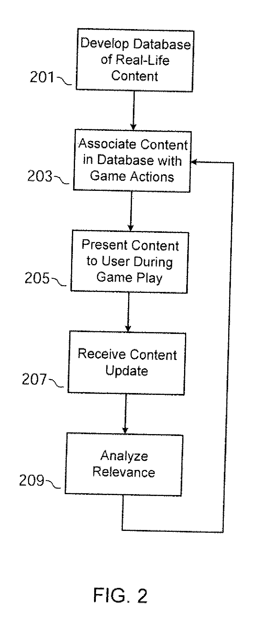 Game Simulation Based on Current Events