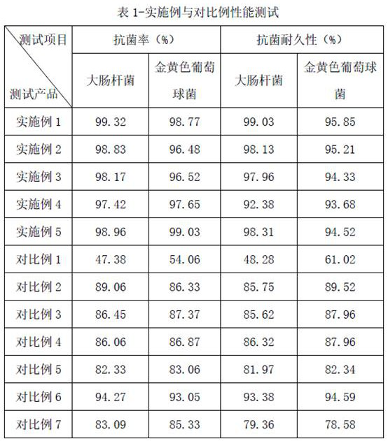 Antibacterial printing paste composition, method for preparing glazed tiles using same, and glazed tiles