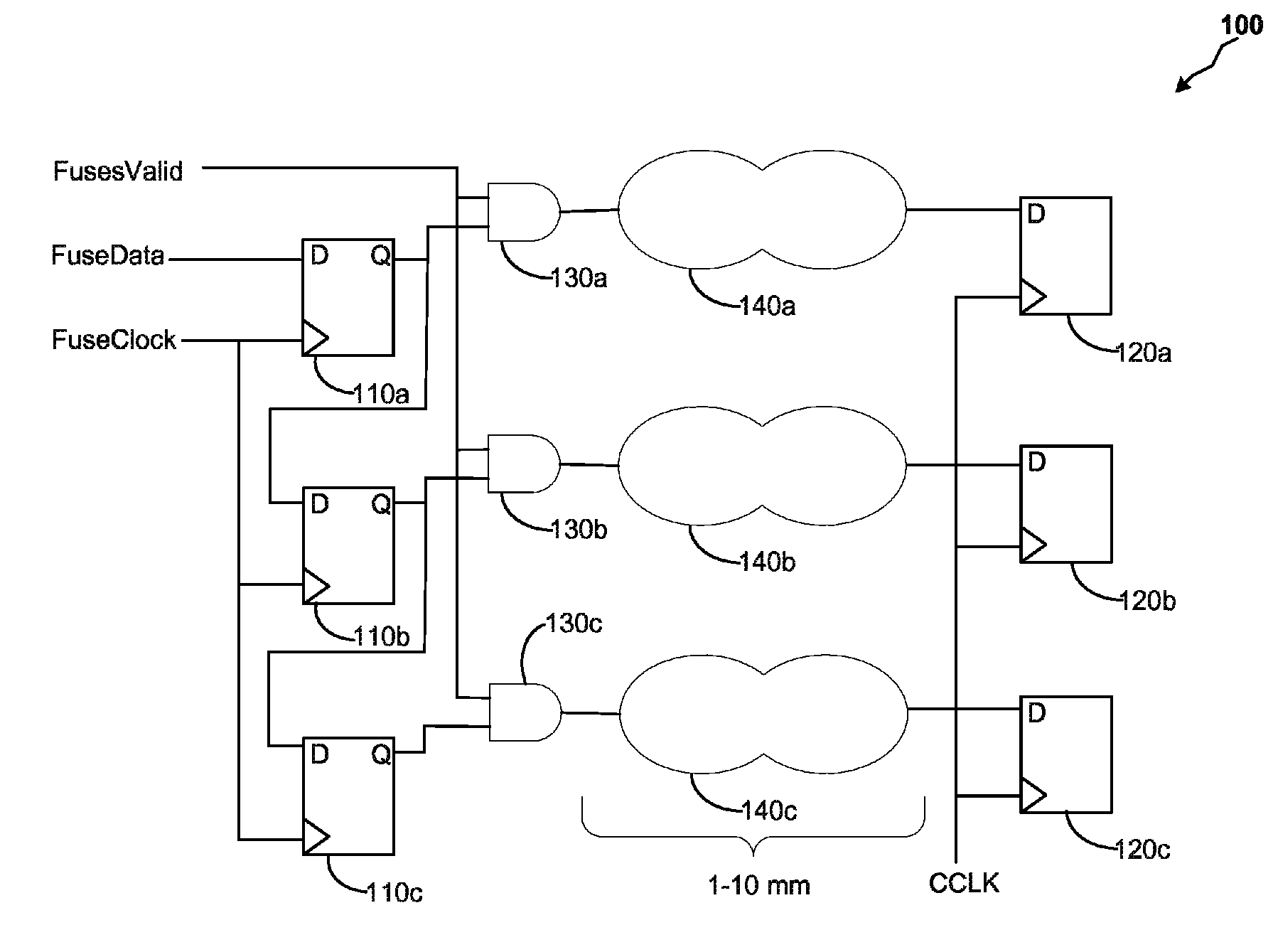 Safe reset configuration of fuses and flops