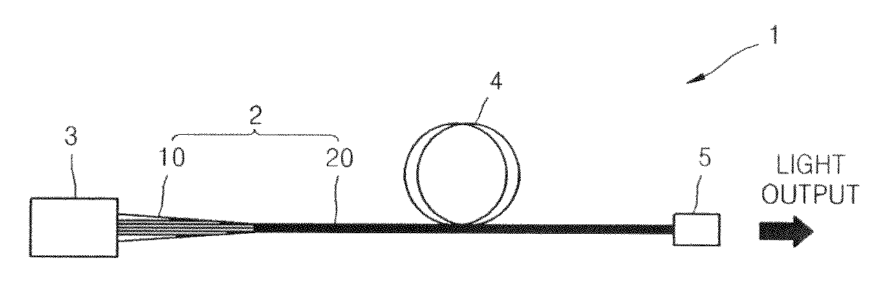 Light coupler and fiber laser system including the same