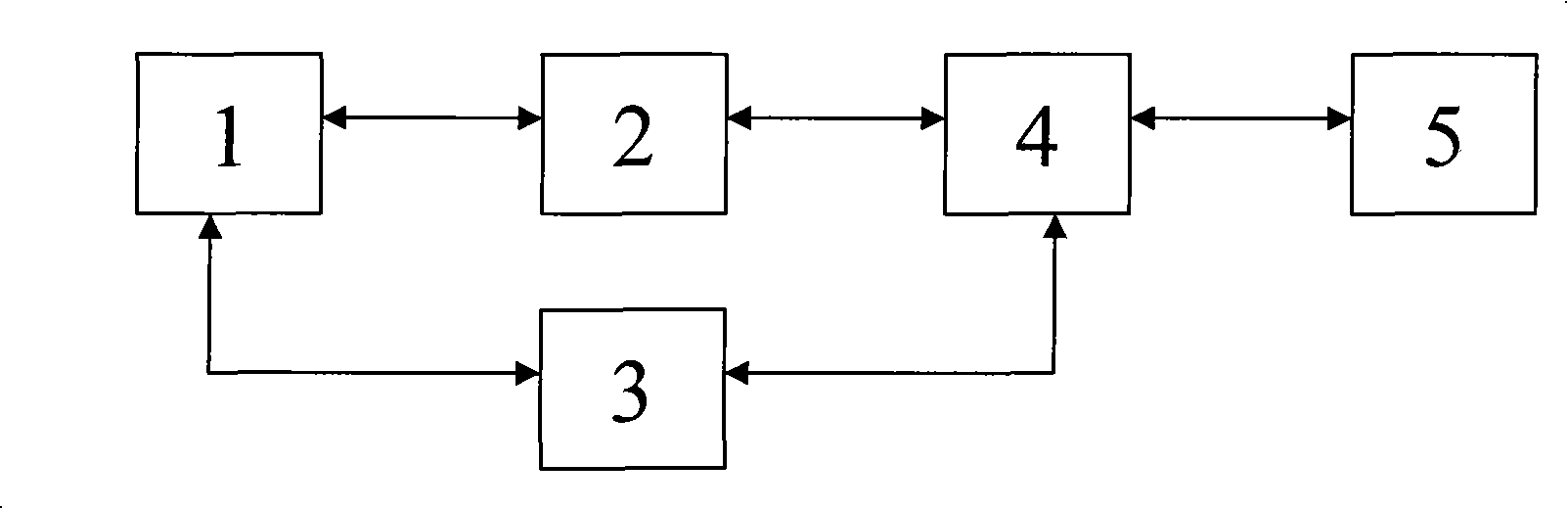 System for processing star load equipment life experimental data