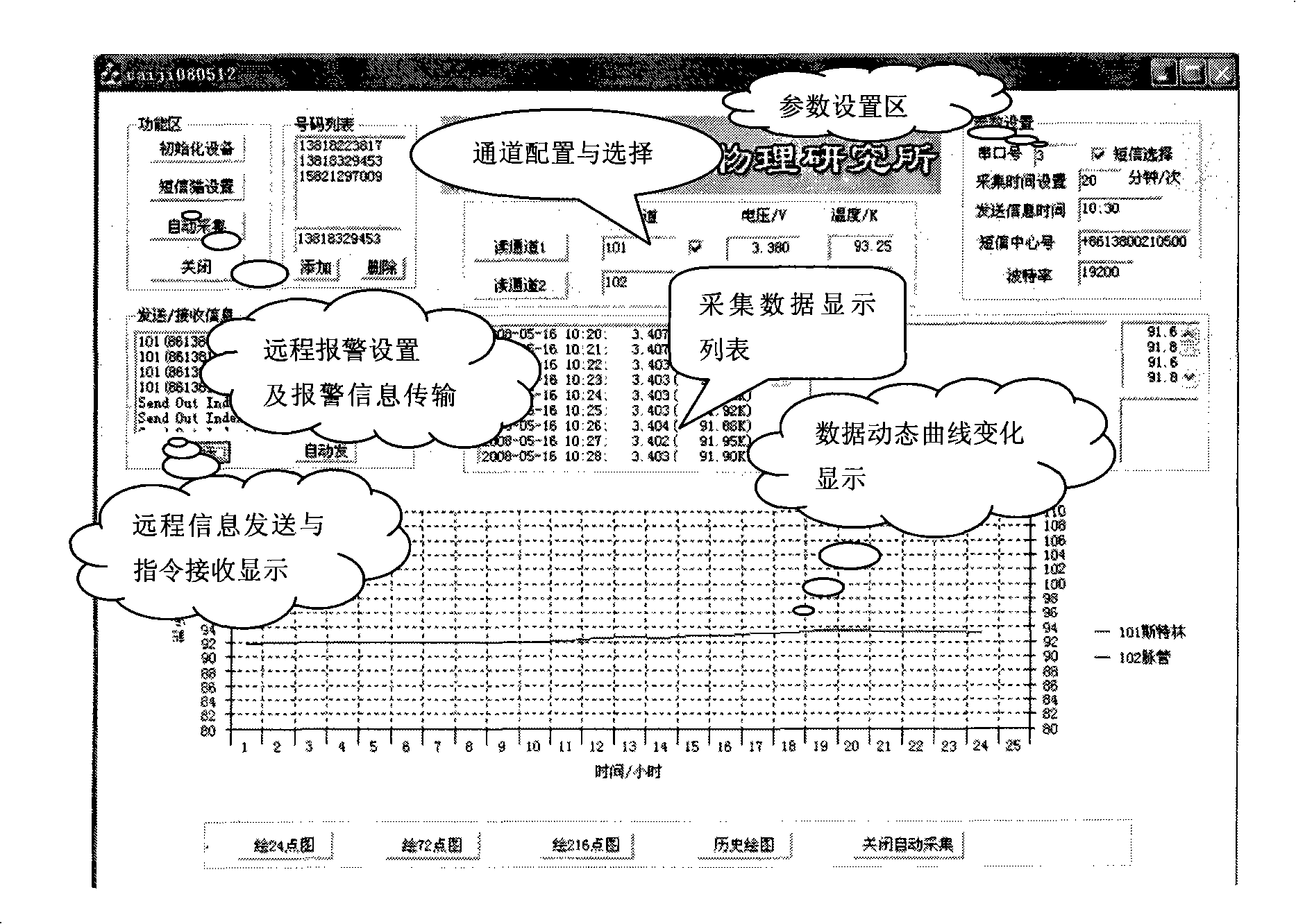 System for processing star load equipment life experimental data