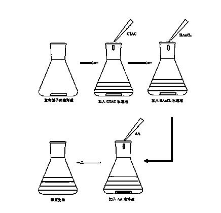 Full-bloom flower-shaped gold nanoparticle and preparation method thereof