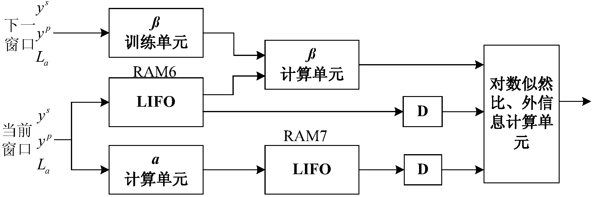 Turbo code high-speed decoding method based on parallel and windowing structure