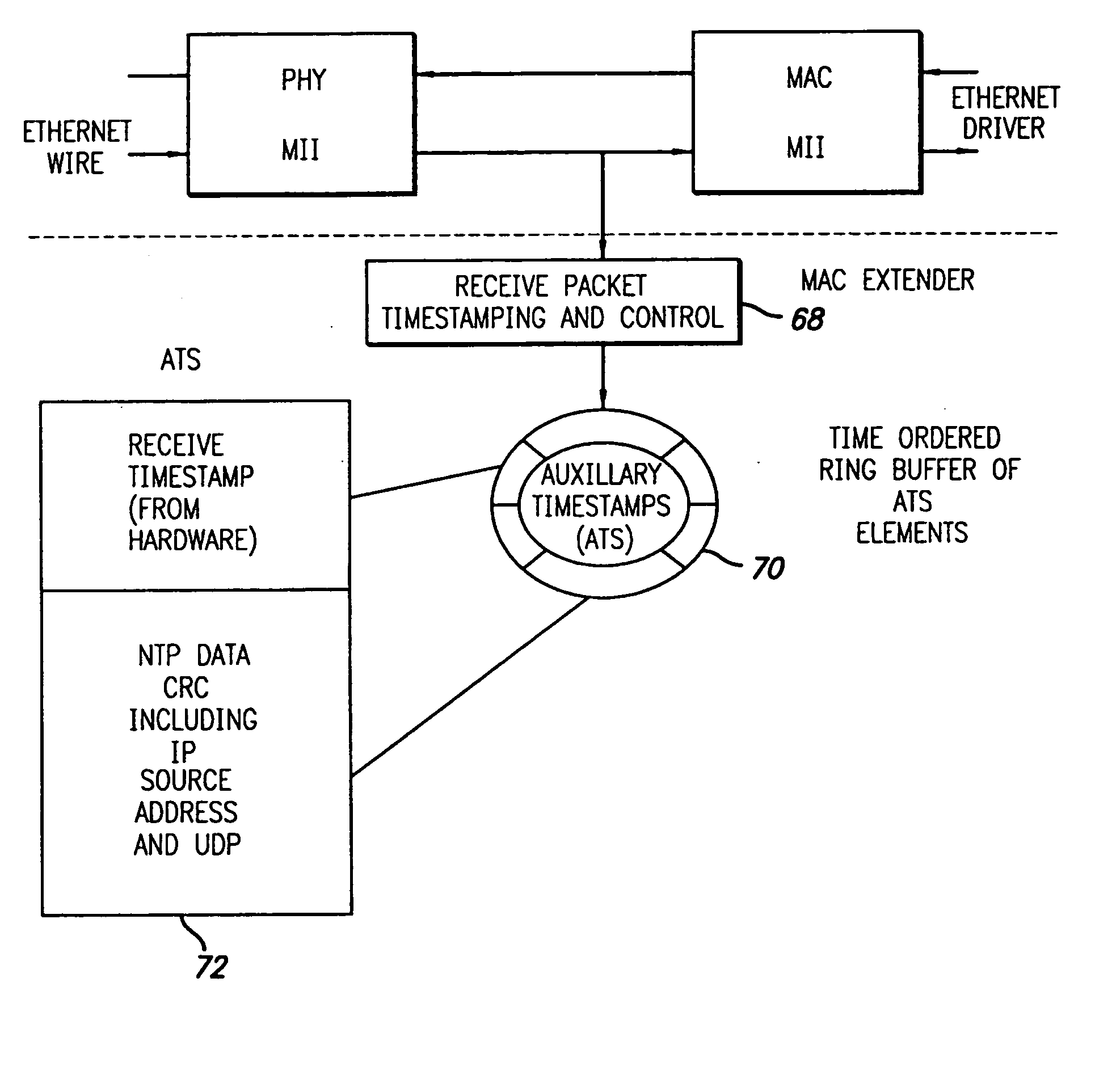 Network time transfer