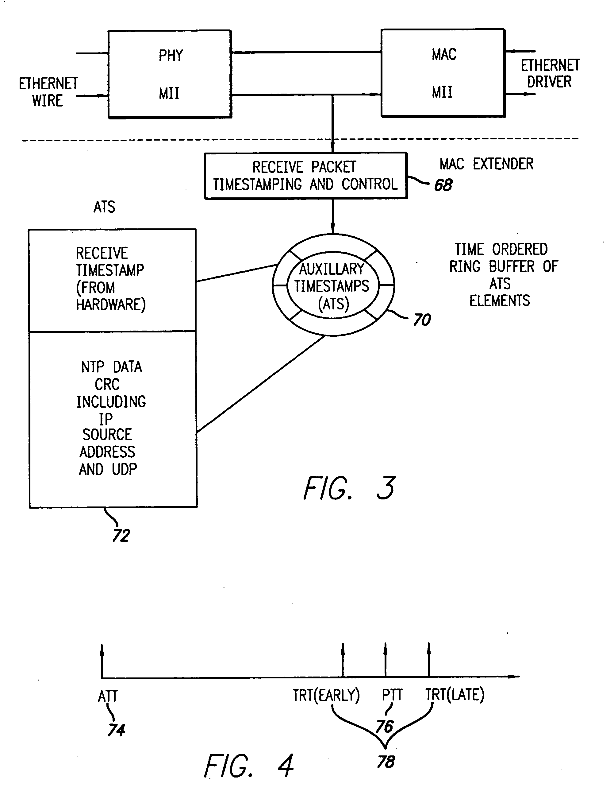 Network time transfer