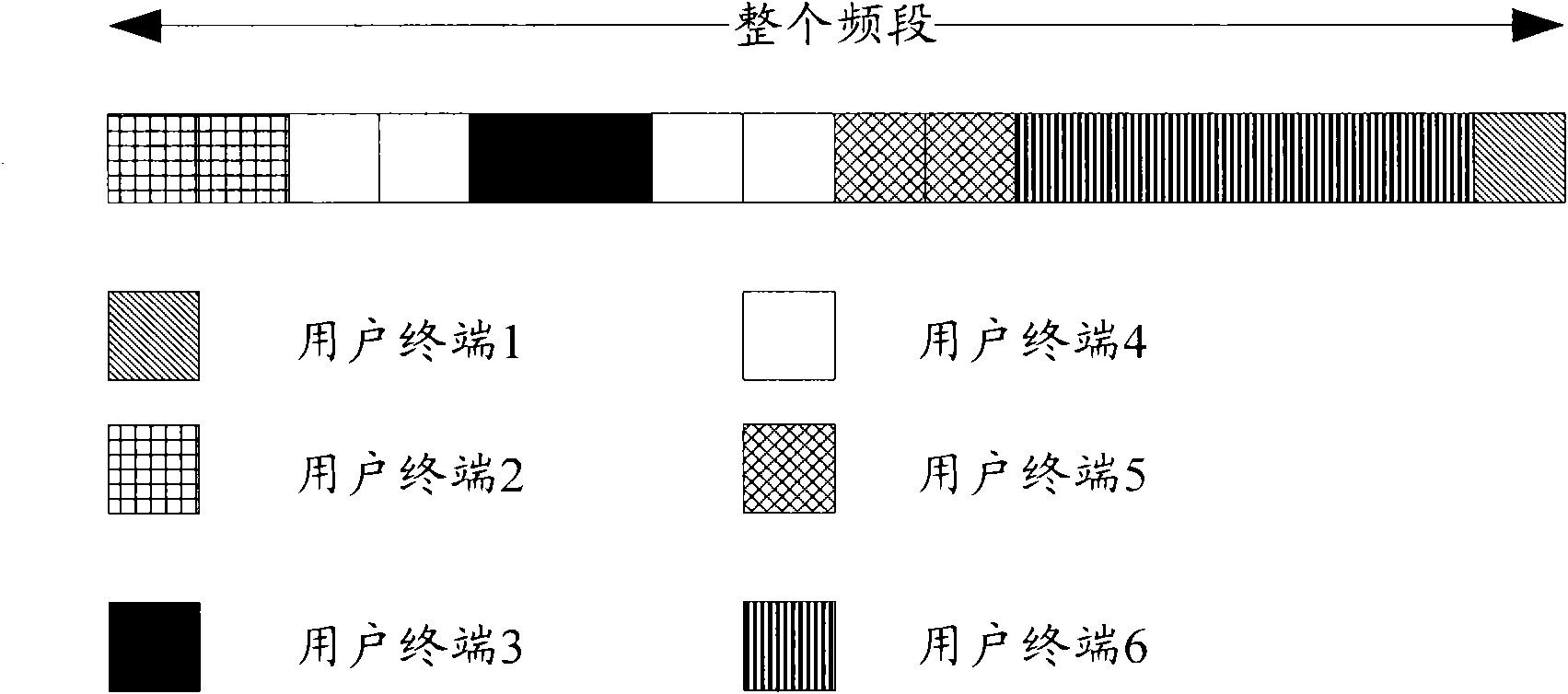 Service data transmission method, receiver, mobile terminal, transmitter and base station