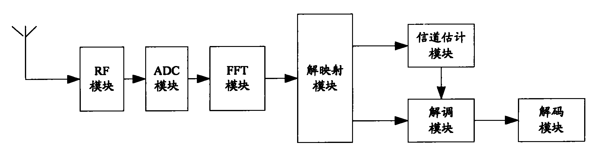 Service data transmission method, receiver, mobile terminal, transmitter and base station