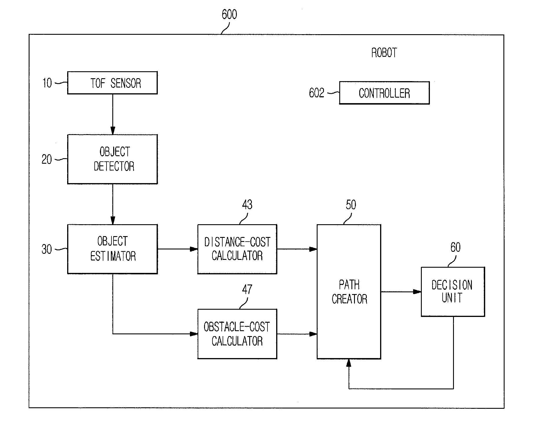 Robot and method for creating path of the robot