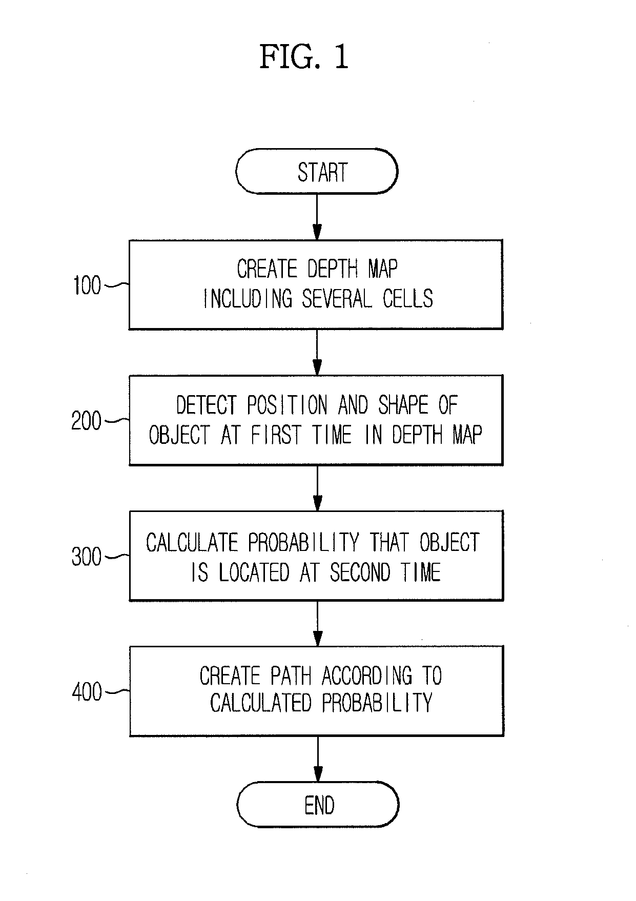 Robot and method for creating path of the robot