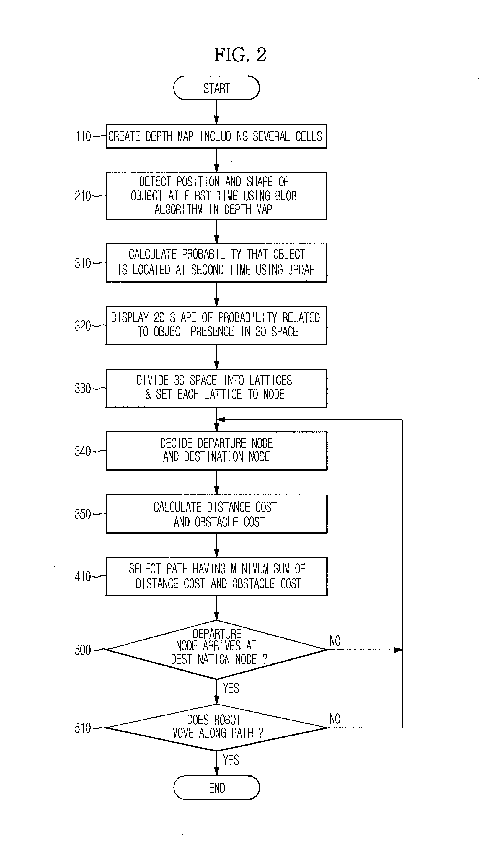 Robot and method for creating path of the robot